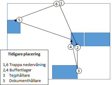 Spaghettidiagram tejp